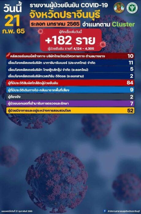 เจอคลัสเตอร์ใหม่