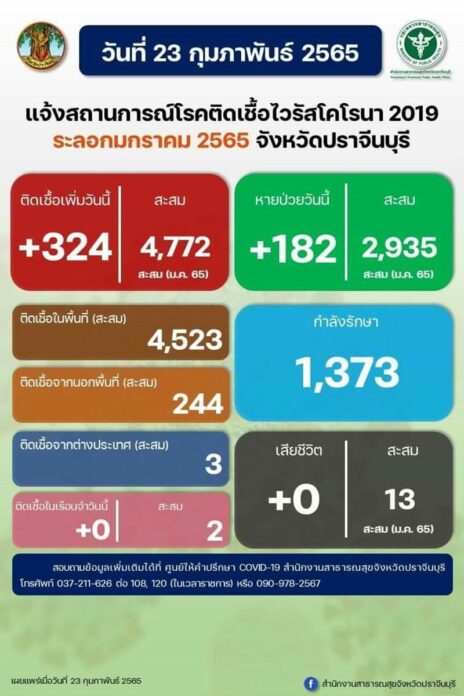 นิวไฮ