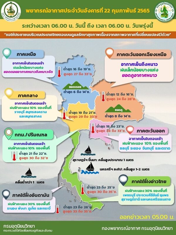 สภาพอากาศวันนี้ กรมอุตุฯ เตือน 17 จังหวัดยังเจอฝน ภาคใต้หนักสุด ขอให้ประชาชนระวังอันตราย