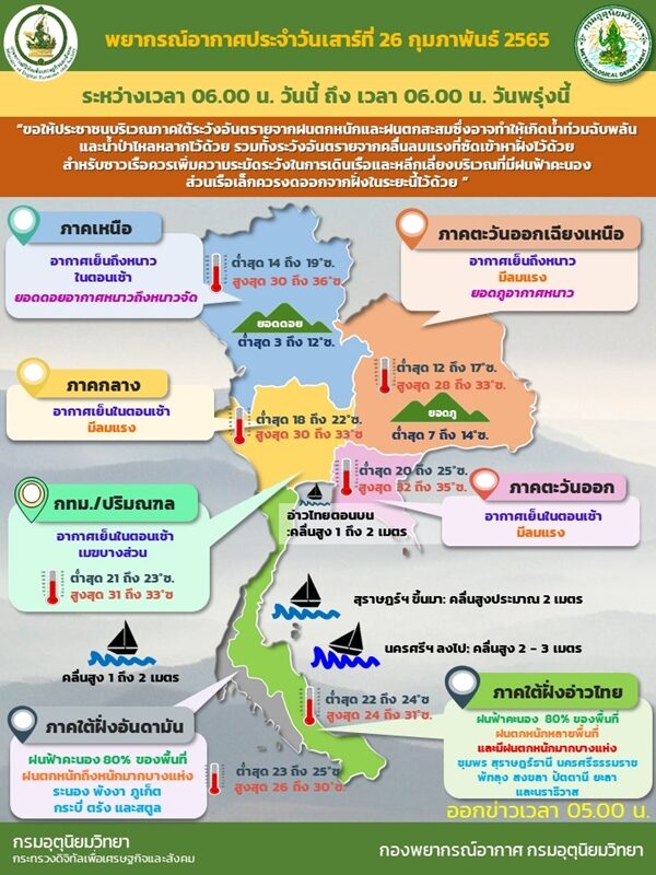 สภาพอากาศวันนี้ กรมอุตุฯ เตือนภาคใต้ ฝนถล่มหนักหลายพื้นที่ ขอให้ประชาชนระวังอันตราย ทะเลมีคลื่นสูง