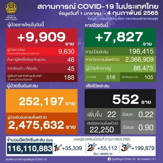 ยอดป่วย