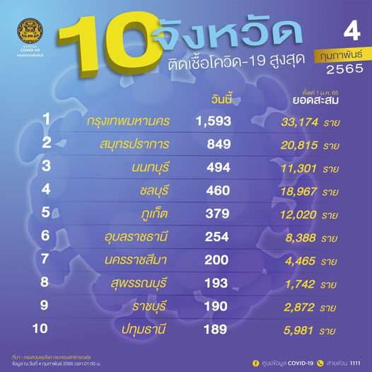 จว.