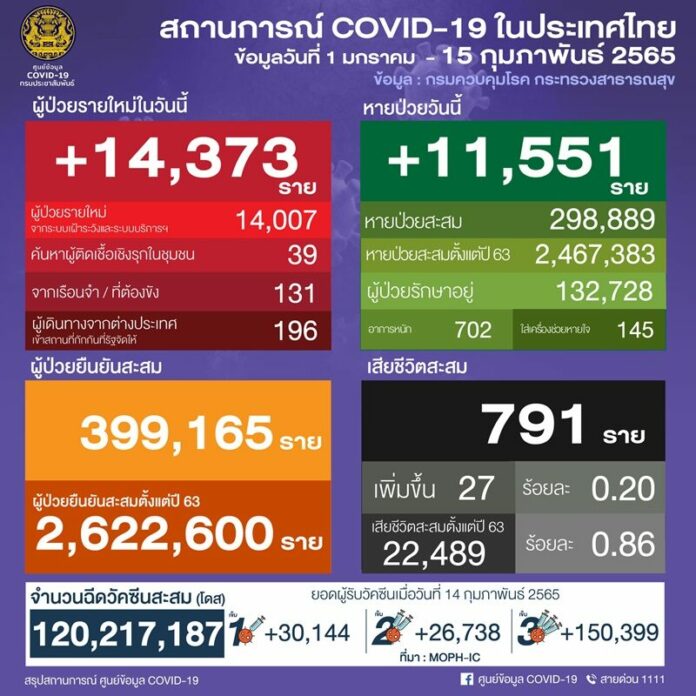 ยอดโควิด