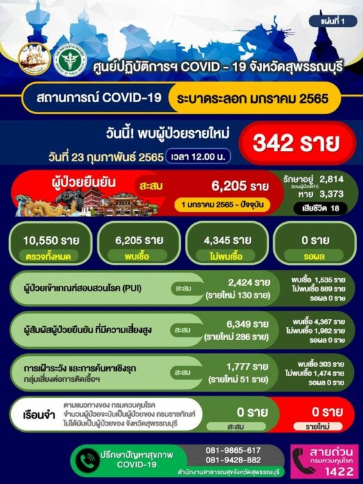 ยอดป่วย