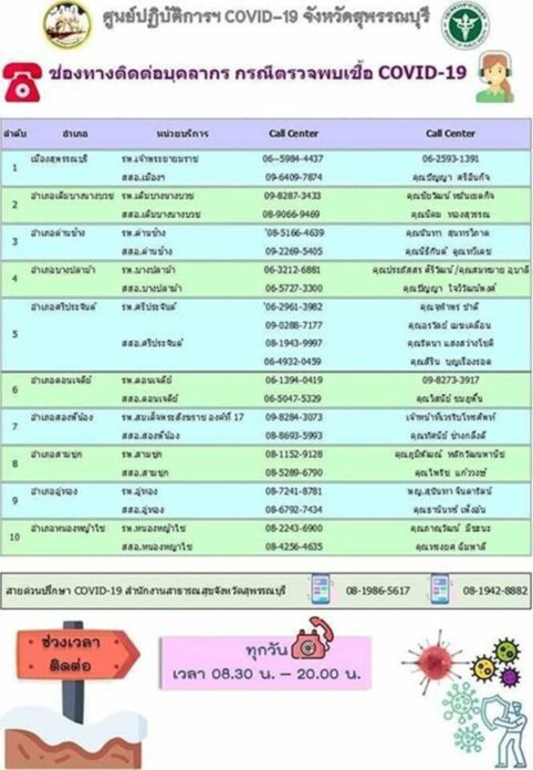 เบอร์ติดต่อ