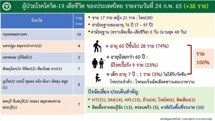 ควบคุมโรค