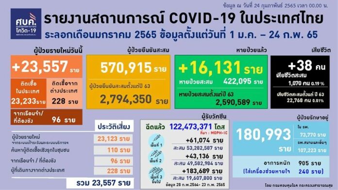 ยอดป่วย