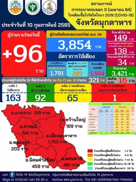 ยอดโควิด