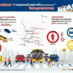 หยุดรถทางม้าลาย สร้างจิตสำนึกผู้ใช้รถใช้ถนน