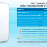 'แคพพลัส' เปิดตัว 'CAP+ รุ่น CAP200' เทคโนโลยีเติมอากาศบริสุทธิ์ เพื่อสุขภาพที่ดี