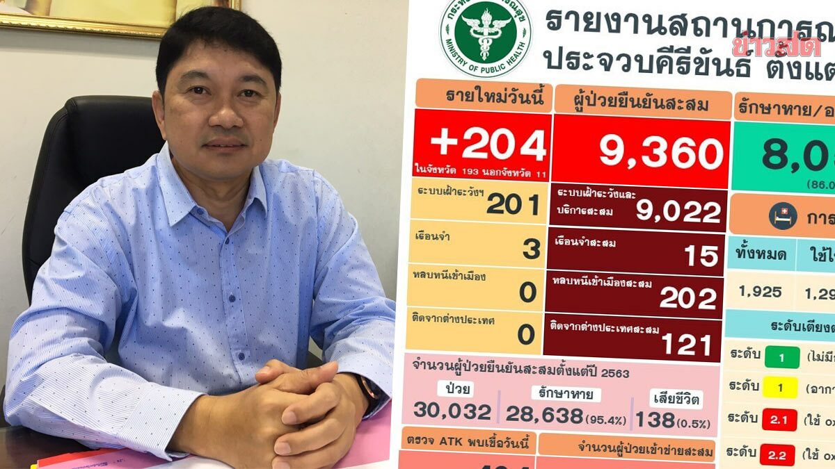 ประจวบฯ จี้ 8 อำเภอ เร่งฉีดวัคซีน เผย 3.2 หมื่นราย ยังไม่ได้เข็มแรก