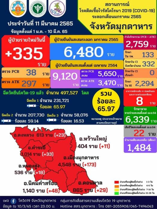 ยอดป่วย
