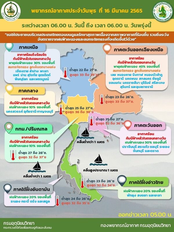 สภาพอากาศวันนี้ กรมอุตุฯ เตือนไทยตอนบนเจอพายุฝนฟ้าคะนอง เผย 40 จังหวัดเตรียมรับมือ
