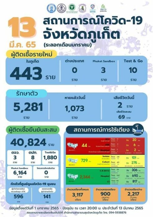 ยอดป่วย