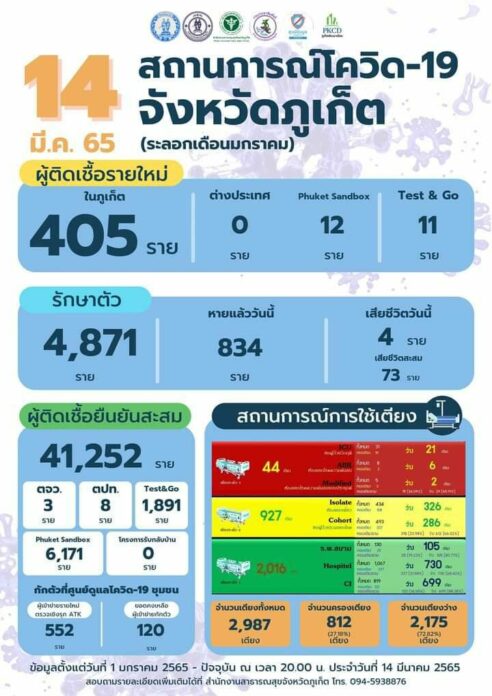 รวมโควิด