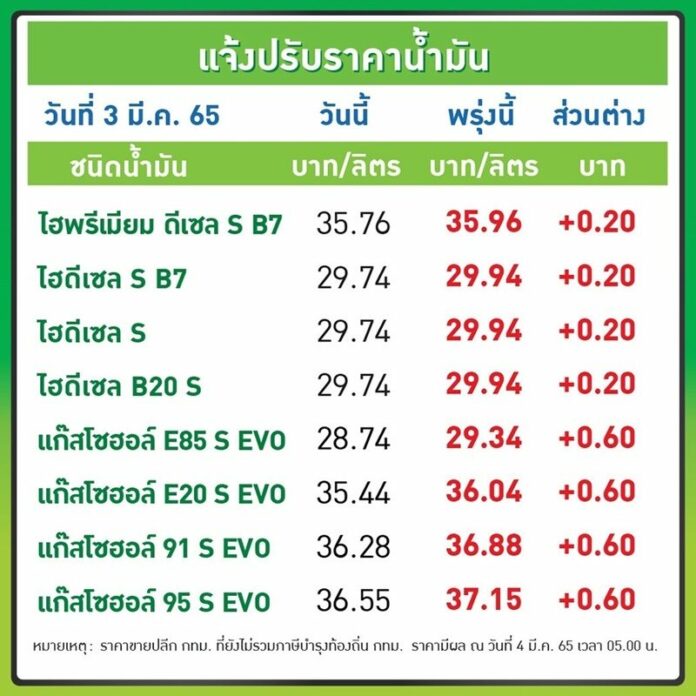 ราคาหน้าปั๊ม