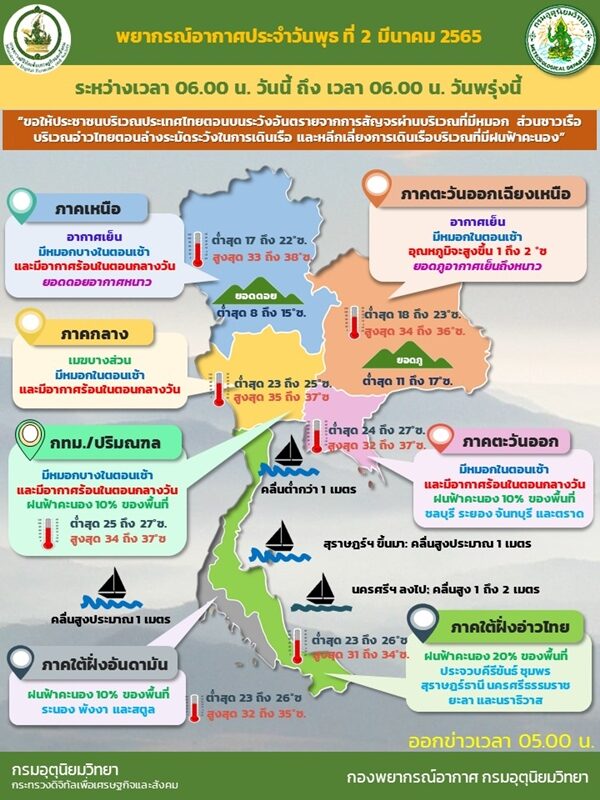 สภาพอากาศวันนี้ กรมอุตุฯ เตือน 14 จังหวัด ยังมีฝนฟ้าคะนอง ตกหนักร้อยละ 20 ของพื้นที่ กทม.ด้วย ขอให้ประชาชนระวังอันตราย