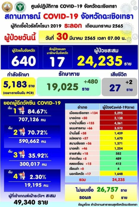 แปดริ้วติดเชื้อ