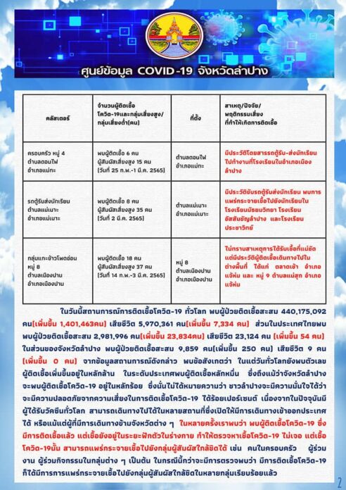 โอมิครอน