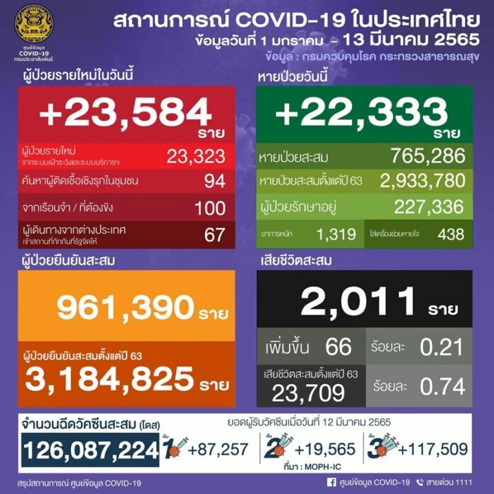 ยอดป่วย