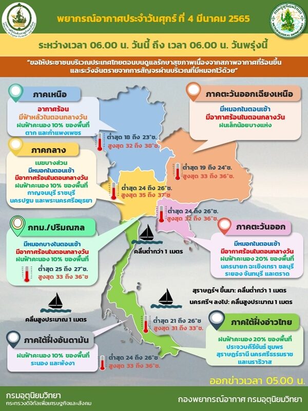 สภาพอากาศวันนี้ กรมอุตุฯ เตือนฝนฟ้าคะนอง 20 จังหวัดเตรียมรับมือ ตกหนักร้อยละ 20 ของพื้นที่ กรุงเทพฯไม่รอด