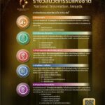 เปิดสมัครแล้ว! รางวัลนวัตกรรมแห่งชาติ ประจำปี 2565