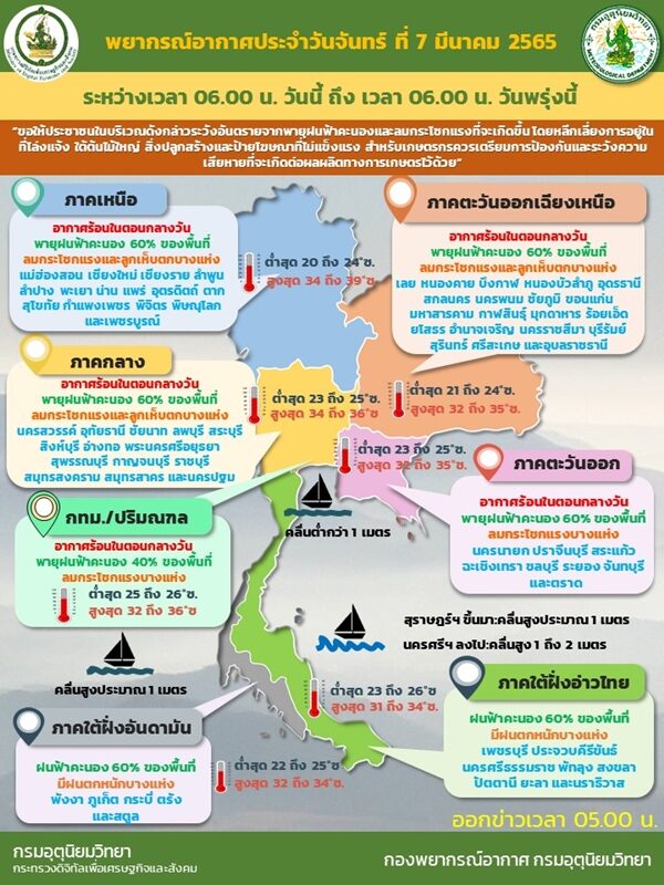 สภาพอากาศวันนี้ กรมอุตุฯ เตือนฝนถล่ม ไทยตอนบนตกหนักร้อยละ 60 ของพื้นที่ ลมกระโชกแรง-ลูกเห็บตก