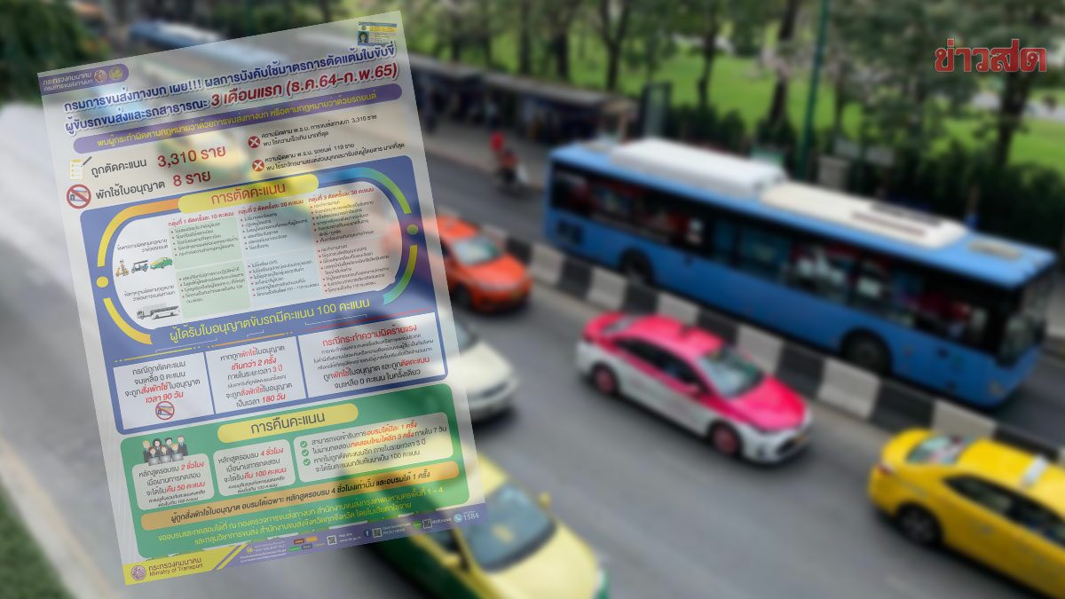 ขนส่งทางบก เอาจริง! 3เดือนแรก ตัดแต้มรถสาธารณะทำผิดกว่า 3พันราย ขนส่งทางบก เอาจริง! 3เดือนแรก ตัดแต้มรถสาธารณะทำผิดกว่า 3พันราย