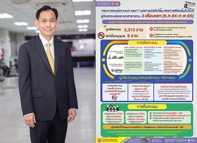 ขนส่งทางบก เอาจริง เผย 3 เดือนแรก ตัดคะแนนรถสาธารณะทำผิดกฎกว่า 3.3 พันราย อีก 8 ราย ถูกพักใช้ใบอนุญาต 