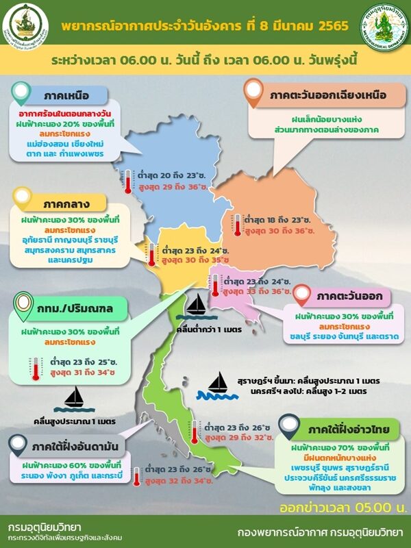 สภาพอากาศวันนี้ กรมอุตุฯ เตือนฝนถล่ม 26 จังหวัด กรุงเทพฯไม่รอด ภาคใต้หนักสุด ตกหนักร้อยละ 70 ของพื้นที่