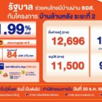 ธอส. เดินหน้าสร้างโอกาสให้คนไทยมีบ้านตามนโยบายรัฐบาล ผ่านโครงการบ้านล้านหลัง