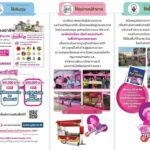 ธนาคารออมสิน จัดงบ 5 พันล้านบาท ลุย “ออมสิน สร้างงาน สร้างอาชีพ” ช่วยประชาชนช่วงโควิด