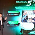 TED Fund เปิดตัวโครงการ TED Market Scaling Up มุ่งสนับสนุนทุนแก่ผู้ประกอบการให้ขยายตลาดทั้งในและต่างประเทศ สูงสุด 2 ล้านบาท 