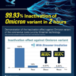 “ไดกิ้น” (Daikin) เพิ่มความมั่นใจให้ผู้บริโภค หลังโควิดยกระดับ 4