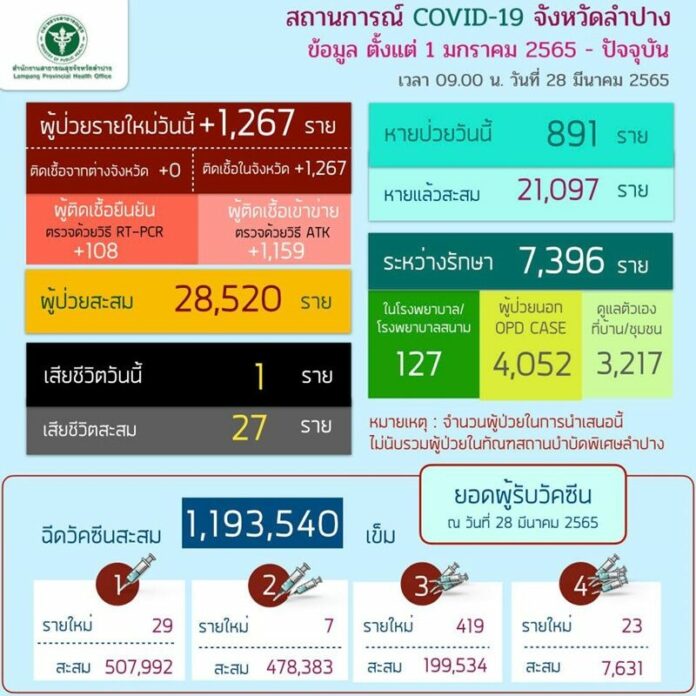 โควิด