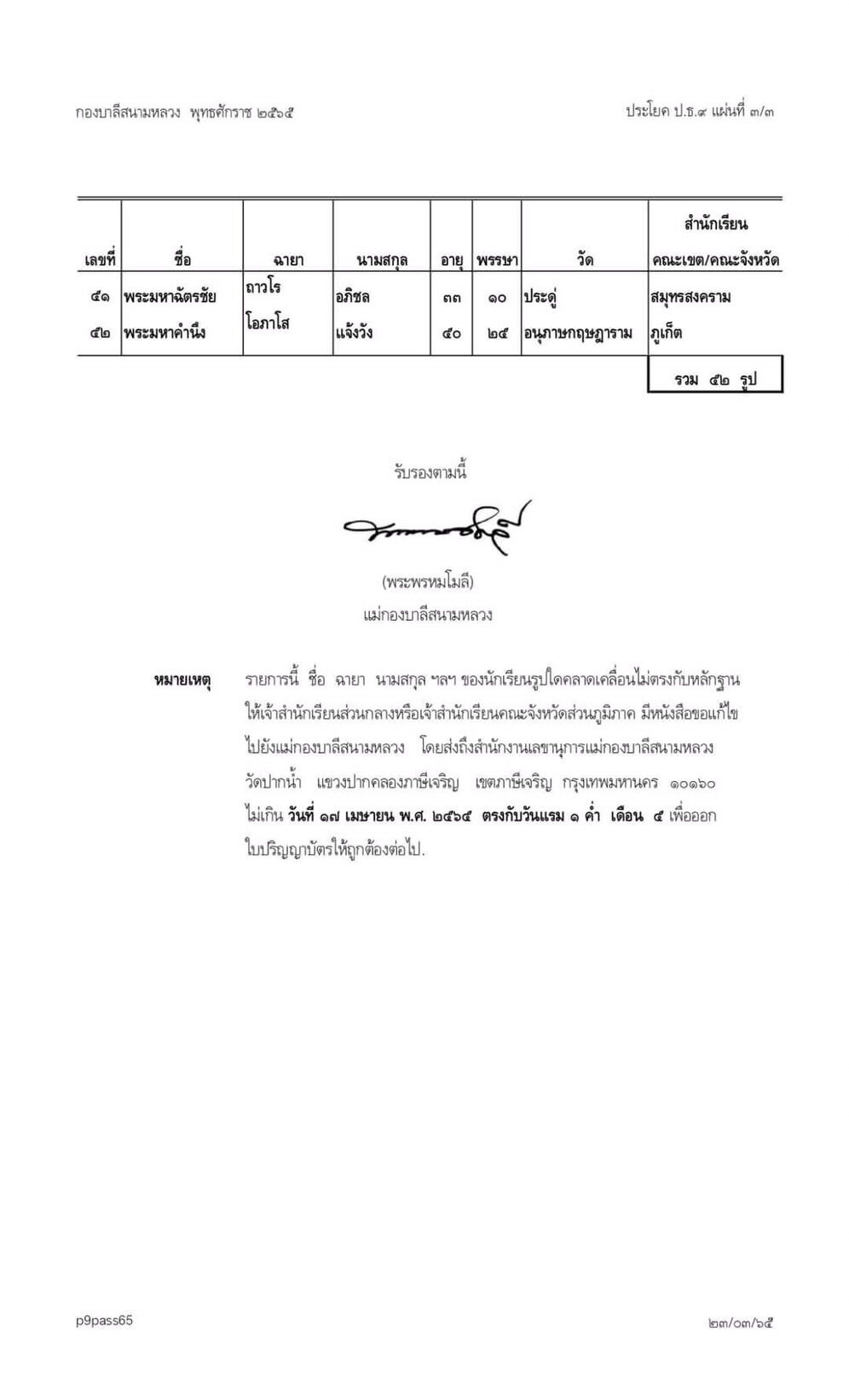 เปิดรายชื่อผู้สอบได้ประโยคบาลี ชั้นประโยค 9 