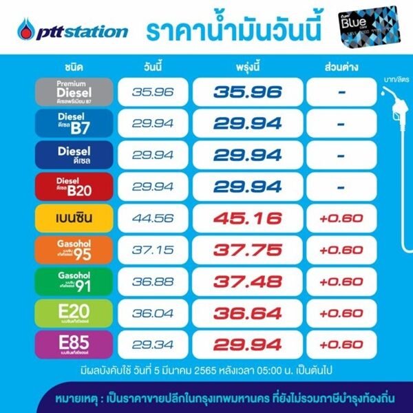 ราคาน้ำมัน