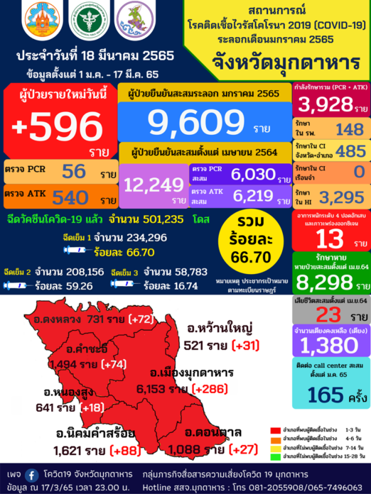 ยอดมุกดาหาร