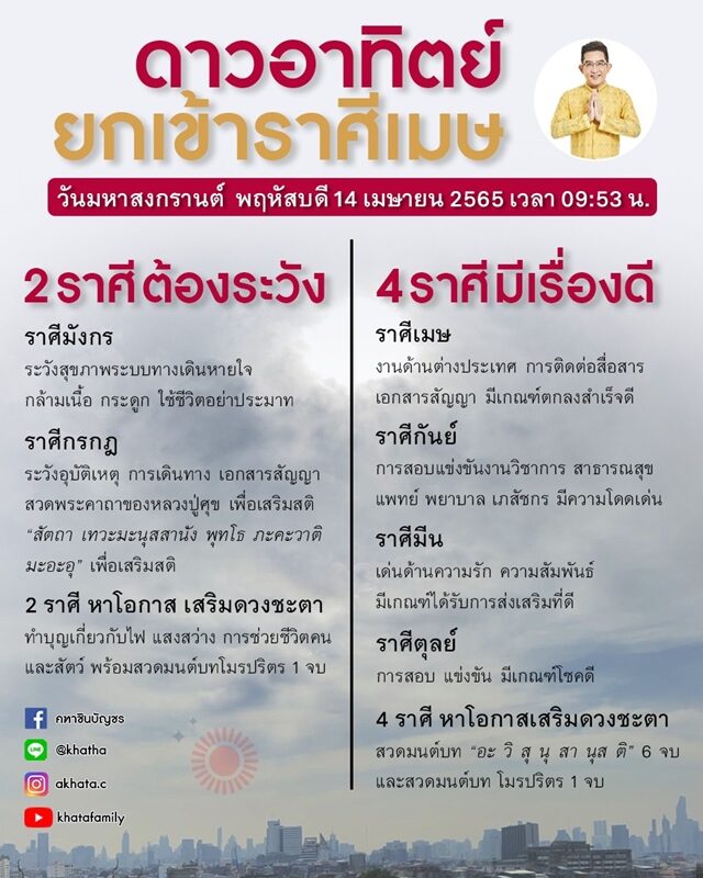 อาจารย์คฑา เตือนชะตา 2 ราศี ดาวอาทิตย์ยกเข้าราศีเมษในวันมหาสงกรานต์