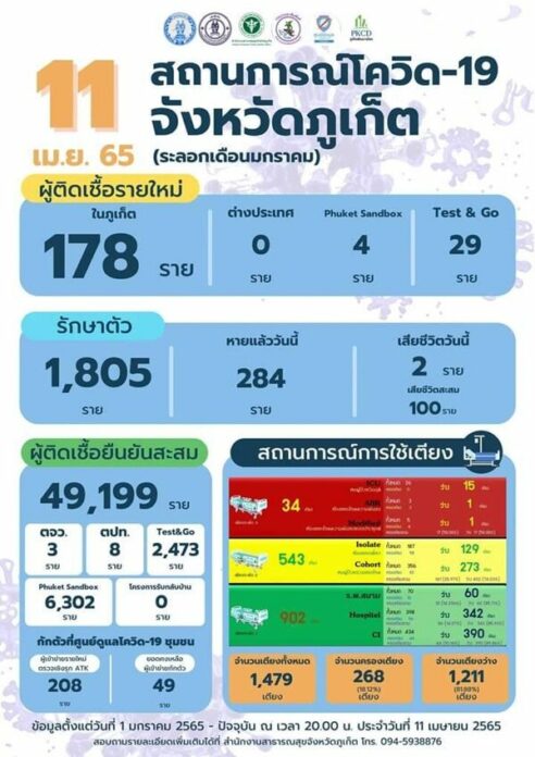 รายงานป่วย
