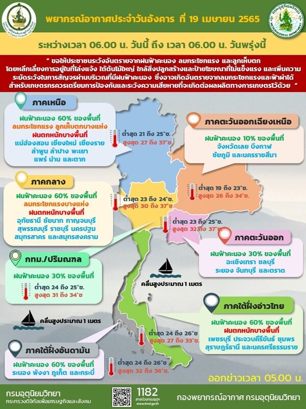 สภาพอากาศวันนี้ กรมอุตุฯ เตือน 36 จังหวัดยังหนัก ฝนถล่ม-ลมกระโชกแรง ลูกเห็บตกบางแห่ง กทม.ไม่รอด
