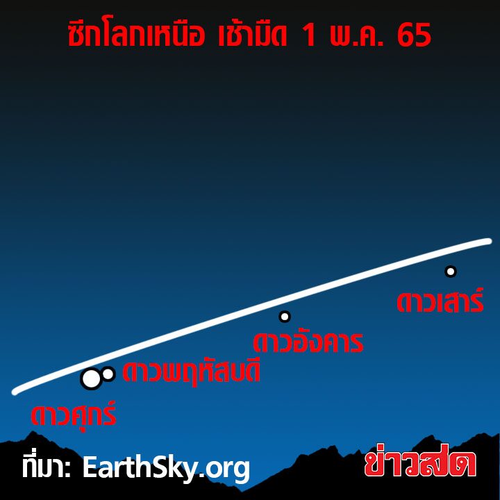 ดาวศุกร์-ดาวพฤหัสบดี