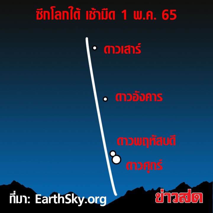 ดาวศุกร์-ดาวพฤหัสบดี