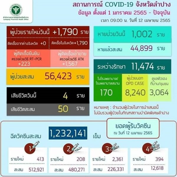 ยอดป่วย