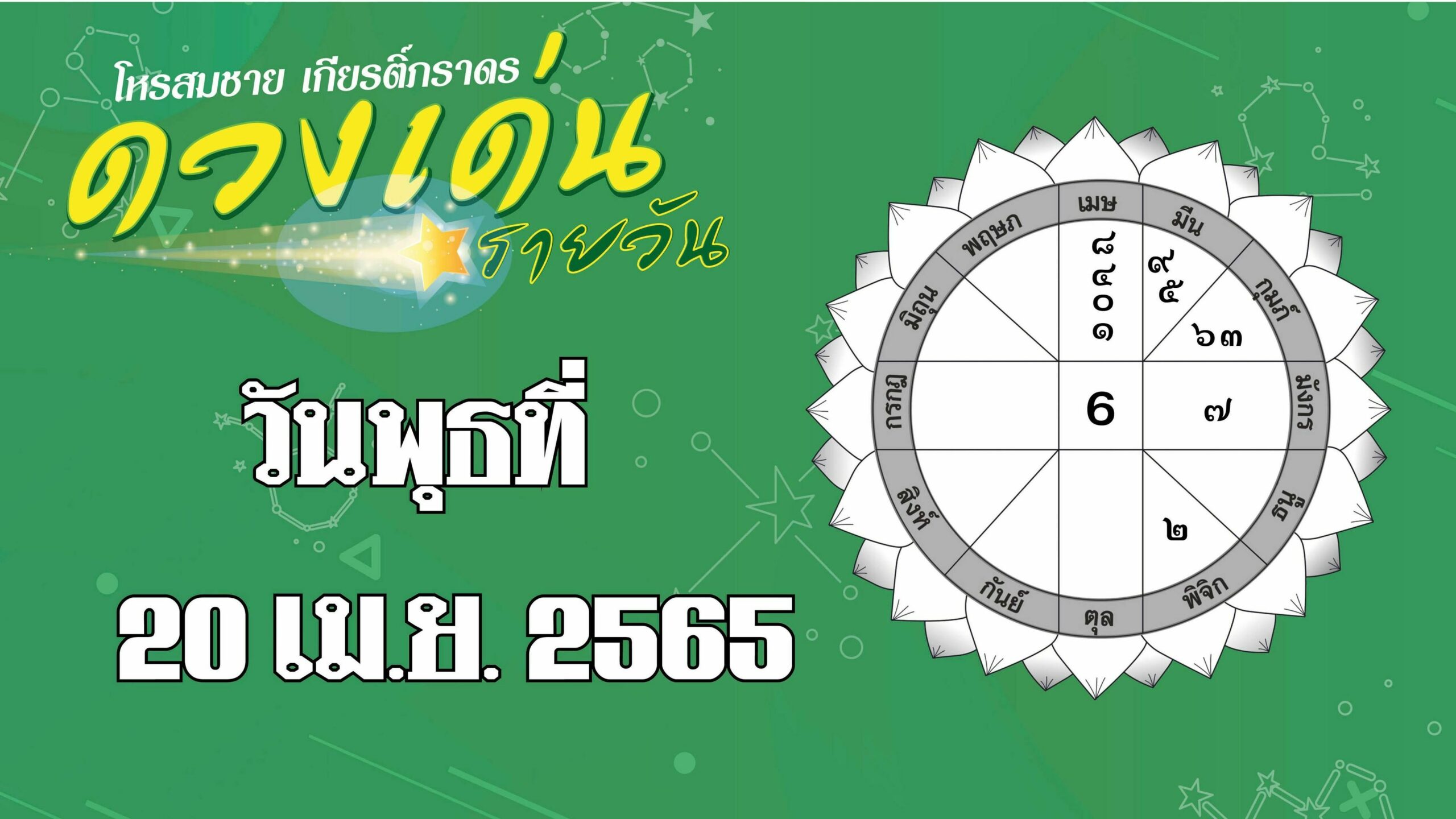 ราศีใดได้ลาภจากการเสี่ยงโชค