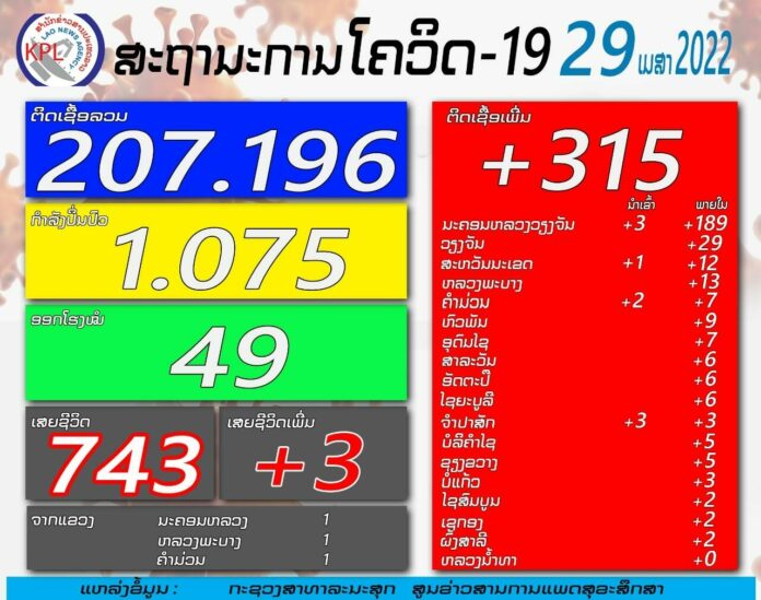 ลาวจ่อเปิดประเทศ
