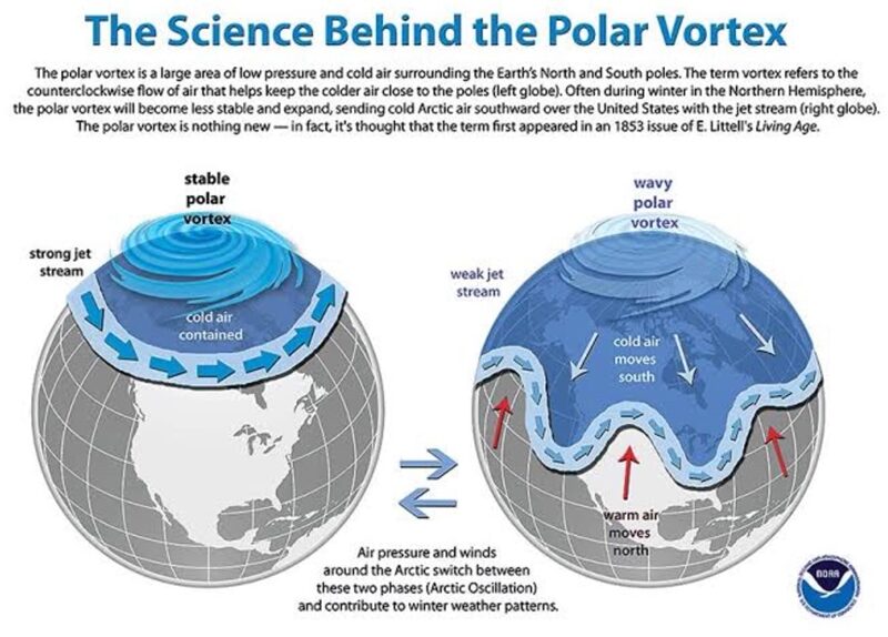 'วีระศักดิ์' เผย อากาศเย็นลงในไทยแบบวูบวาบ กับปรากฏการณ์ Polar Vortex