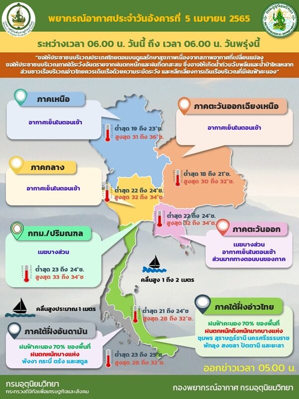 สภาพอากาศวันนี้ กรมอุตุฯ เตือนฝนถล่มภาคใต้ 11 จังหวัดเตรียมรับมือ ตกหนักร้อยละ 70 ของพื้นที่