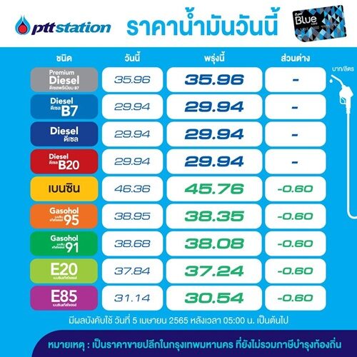 ปตท.ลง