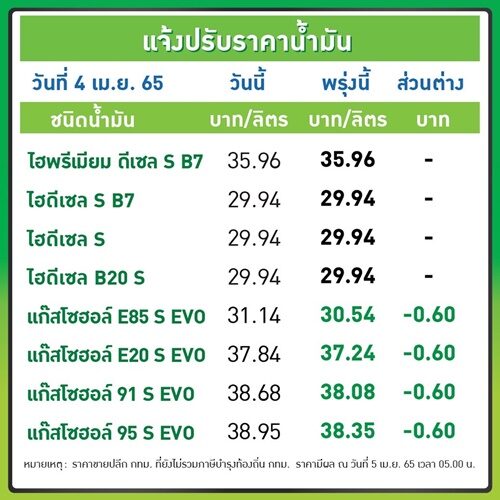 บางจาก
